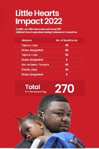 Impact Report 2022 cover with statistics and a child with an adult